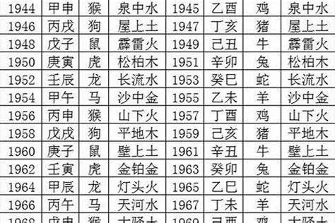 1963五行|1963年五行属什么？解读兔年命理特点及运势分析